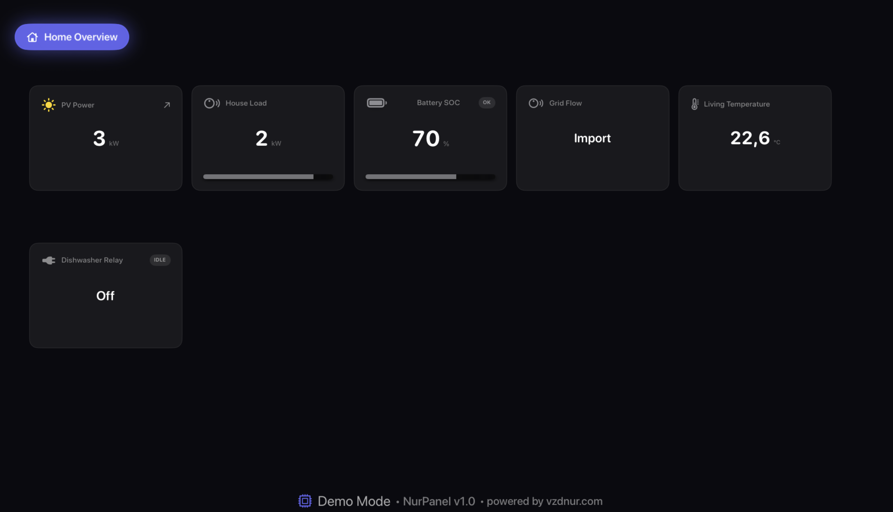 NurPanel dashboard screenshot